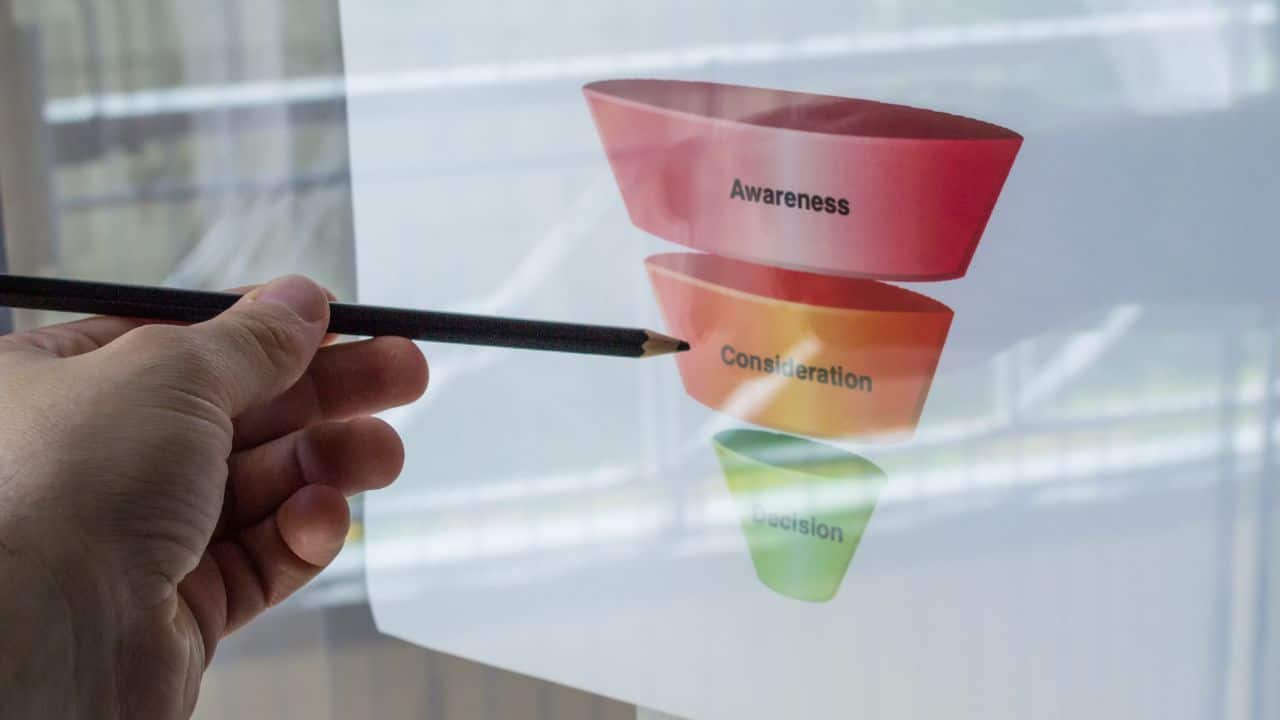 Branding+Performance